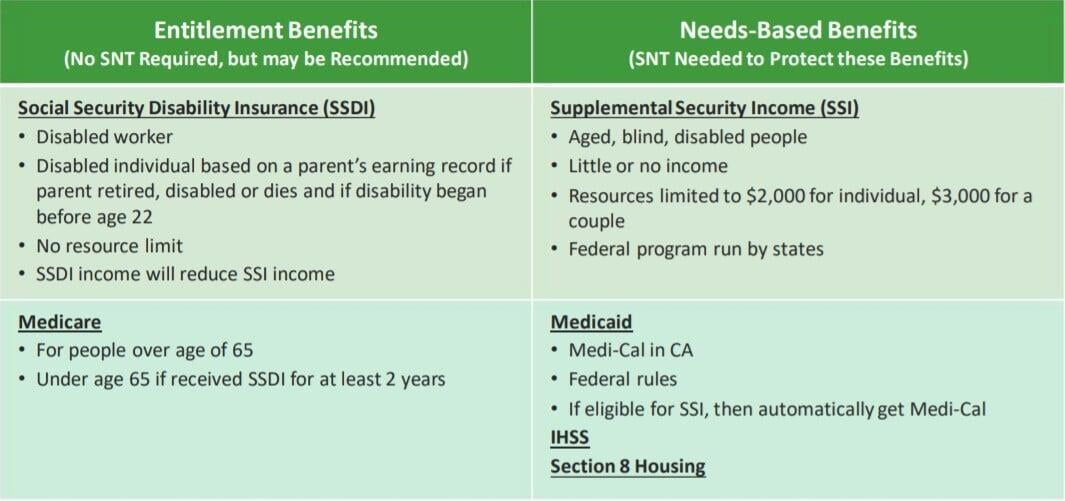 Special Needs Trusts What You Need to Know South Laurel Group